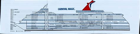 Diagram for carnival magic deck